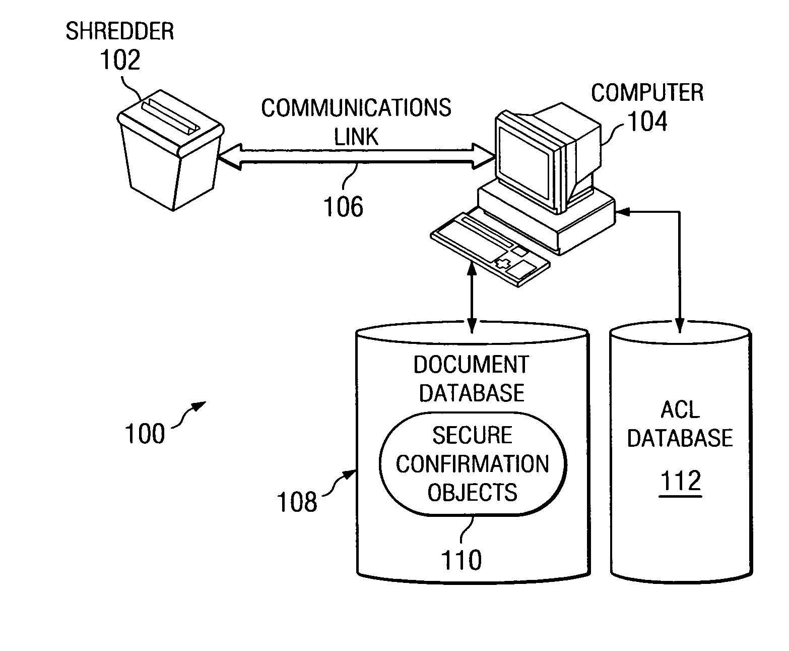 Method and apparatus for document destruction