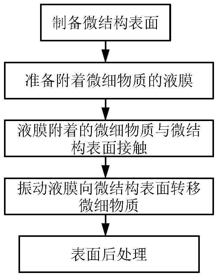 Liquid film transfer printing method of surface microstructure