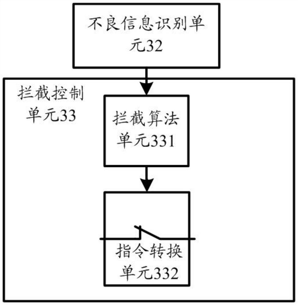 Display picture analysis device, system and method