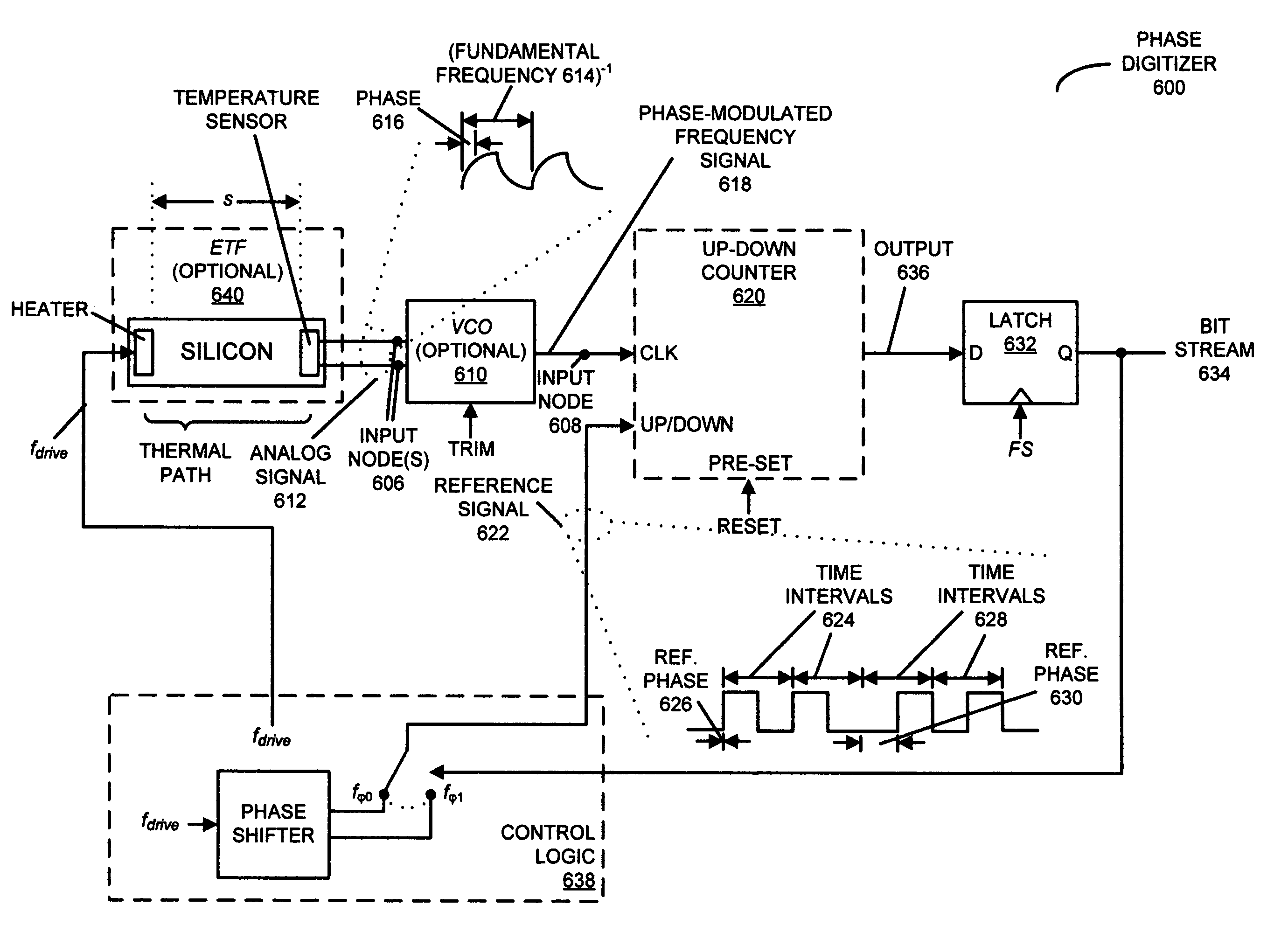 Phase-domain digitizer