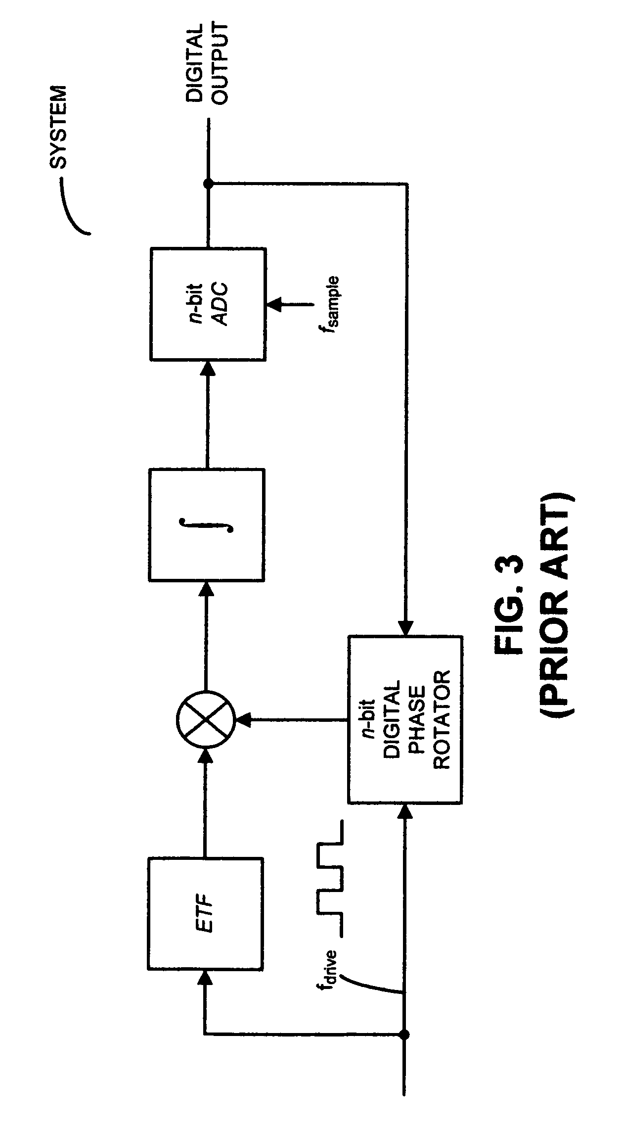 Phase-domain digitizer