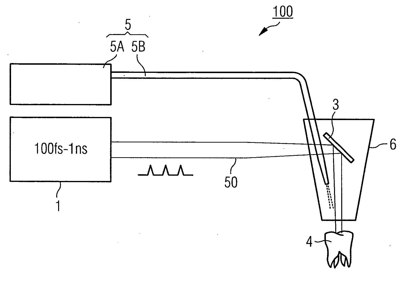 Method and laser processing device for processing tissue