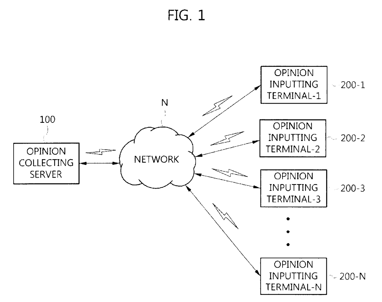 System and method for automatically collecting opinions