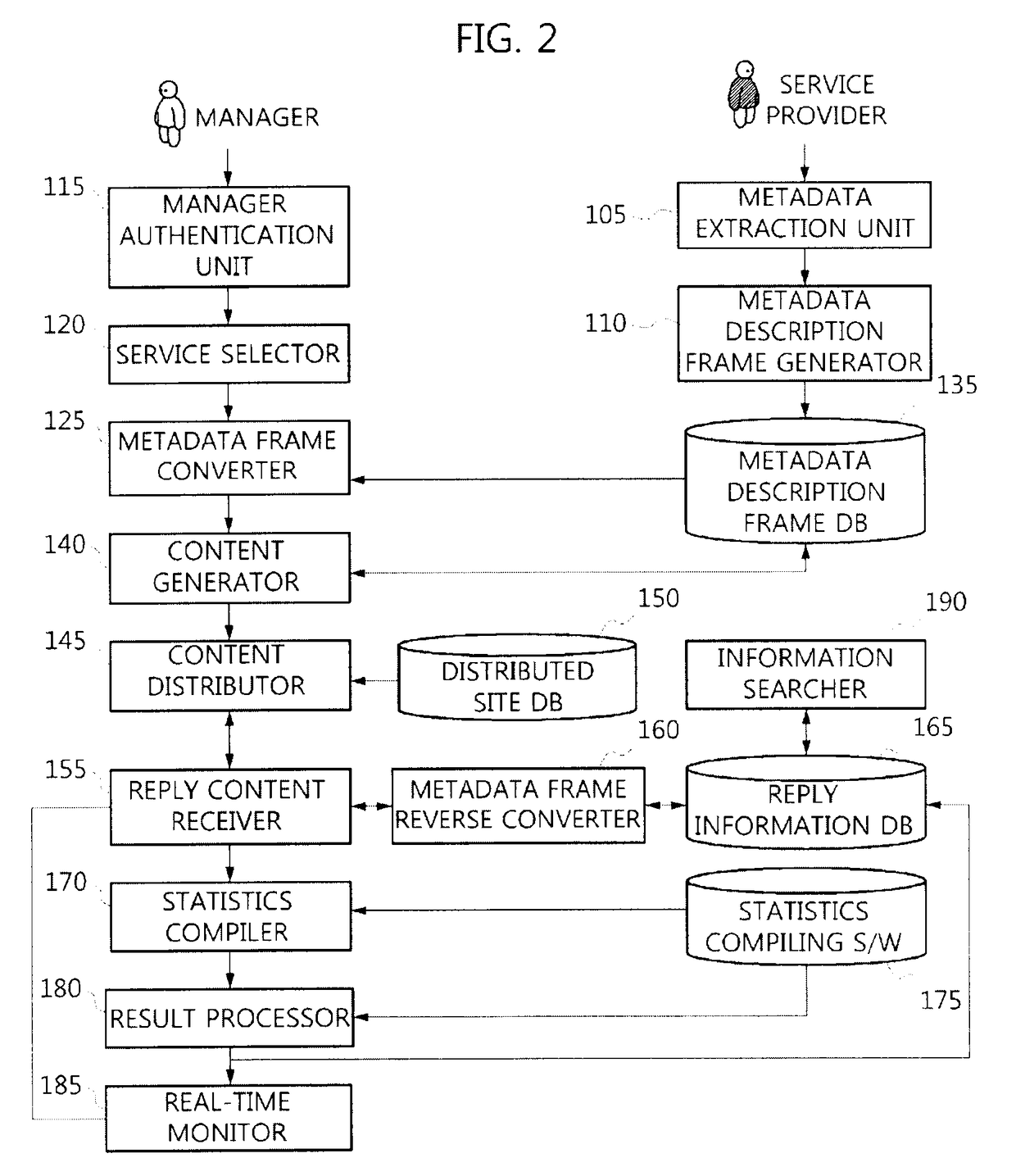 System and method for automatically collecting opinions