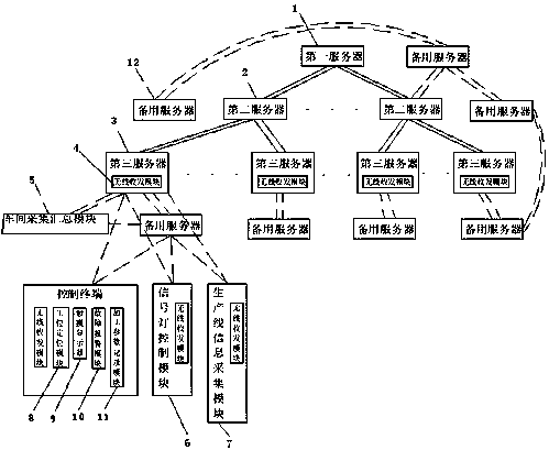 A collection and monitoring system for copper wire processing production line