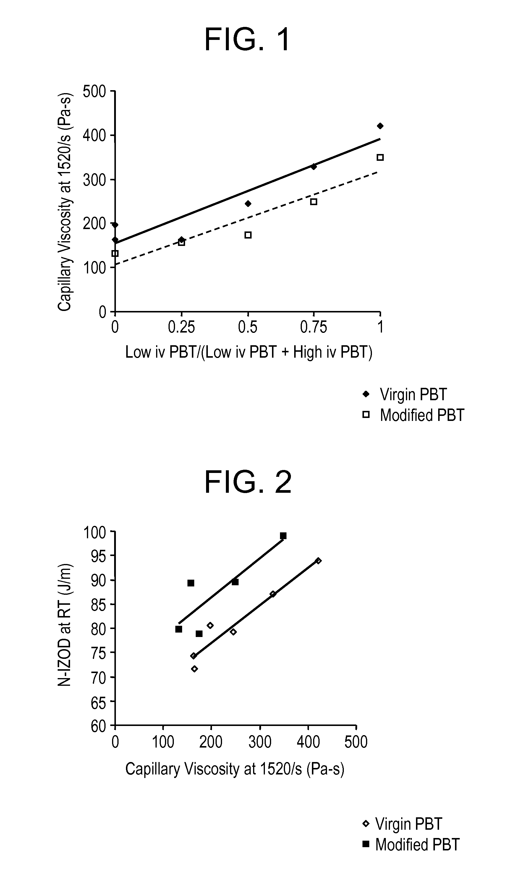 Molding compositions containing fillers and modified polybutylene terephthalate (PBT) random copolymers derived from polyethylene terephthalate (PET)