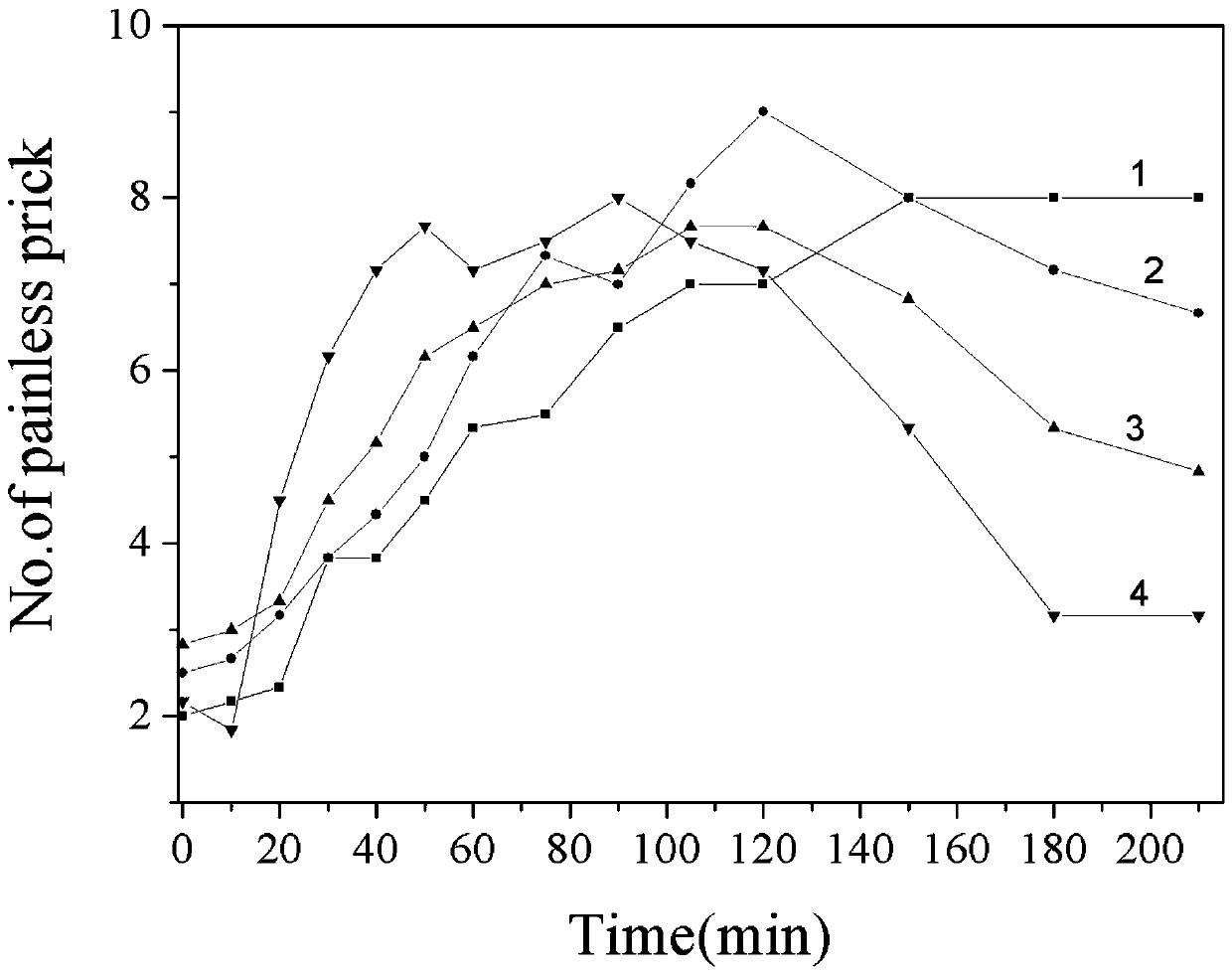 Lidocaine microemulsion-based gel and preparation method thereof