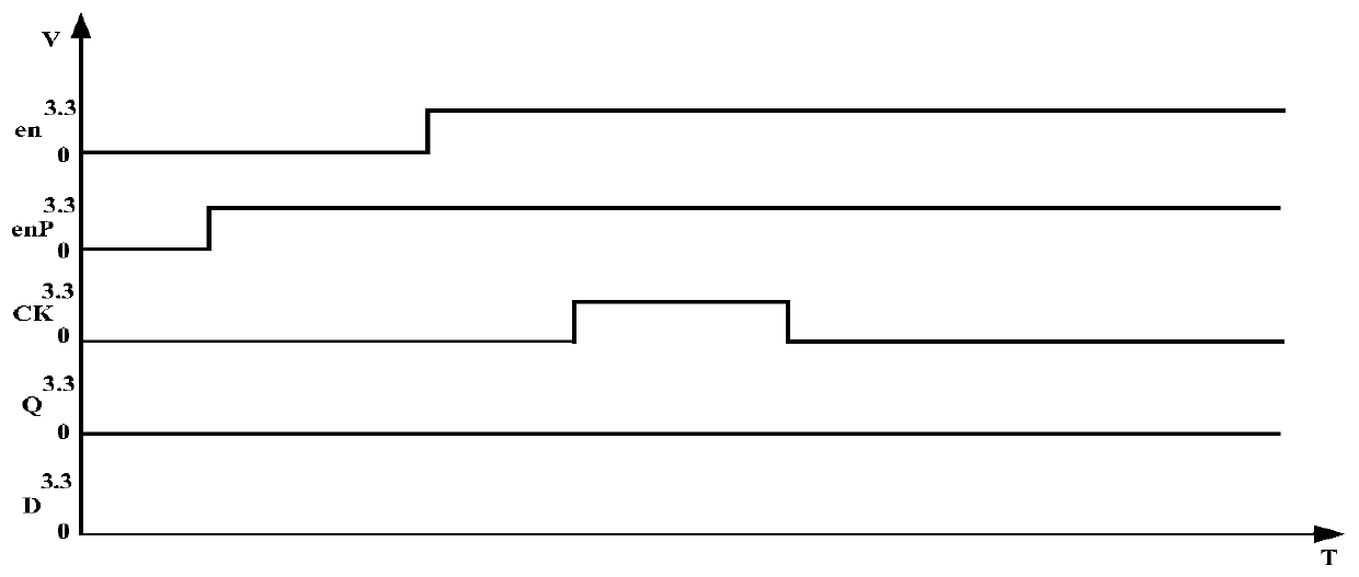 A Trimming Switch Circuit Without Static Power Consumption