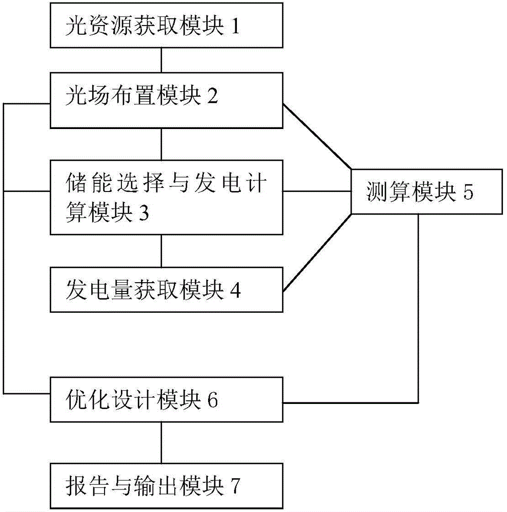 Design and optimization system and method for trough type solar thermal power station