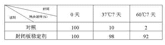 Sealing and stabilizing agent for microporous board