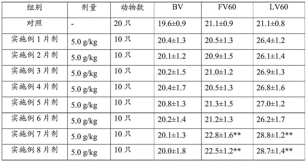 Osteon myospalacem Baileyi compound extract tablet with pain-easing effect and preparation method of osteon myospalacem Baileyi compound extract tablet