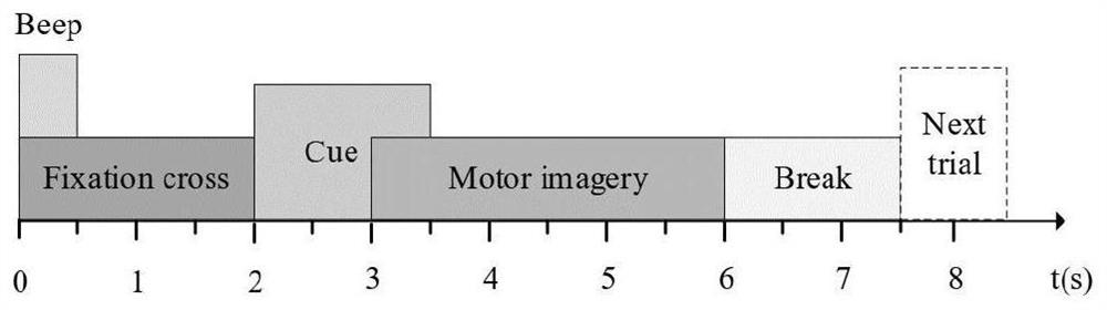 Motion imagination task decoding method based on 4D data expression and 3DCNN