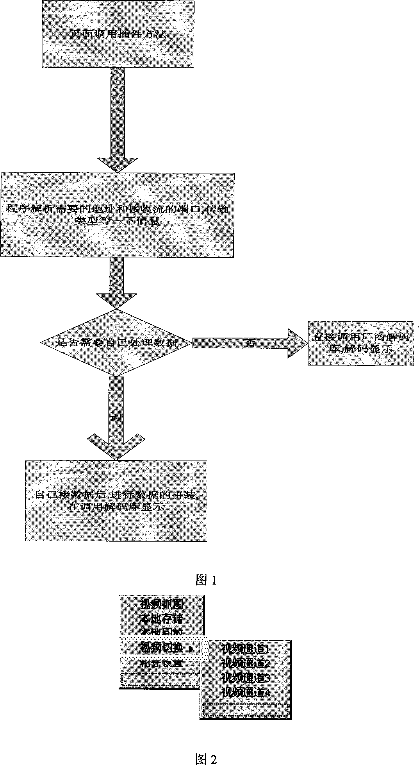 Method for dynamically loading communication plug-in unit in video monitoring system