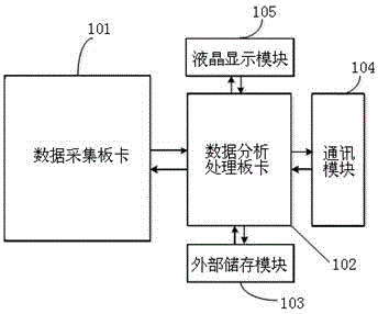 Welding process parameter recording and welding quality analysis system