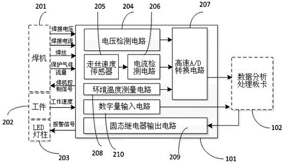 Welding process parameter recording and welding quality analysis system