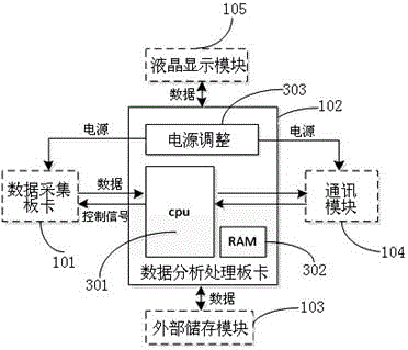 Welding process parameter recording and welding quality analysis system