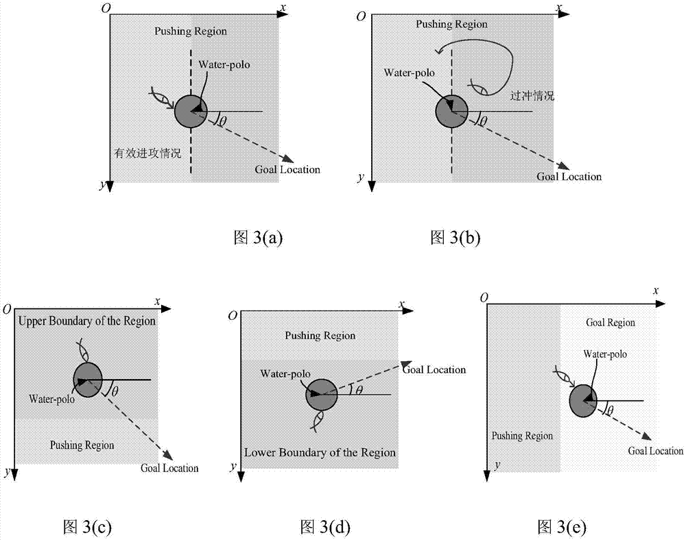 Single robotic fish behavioral control strategy based on three-dimensional fuzzy PTP algorithm