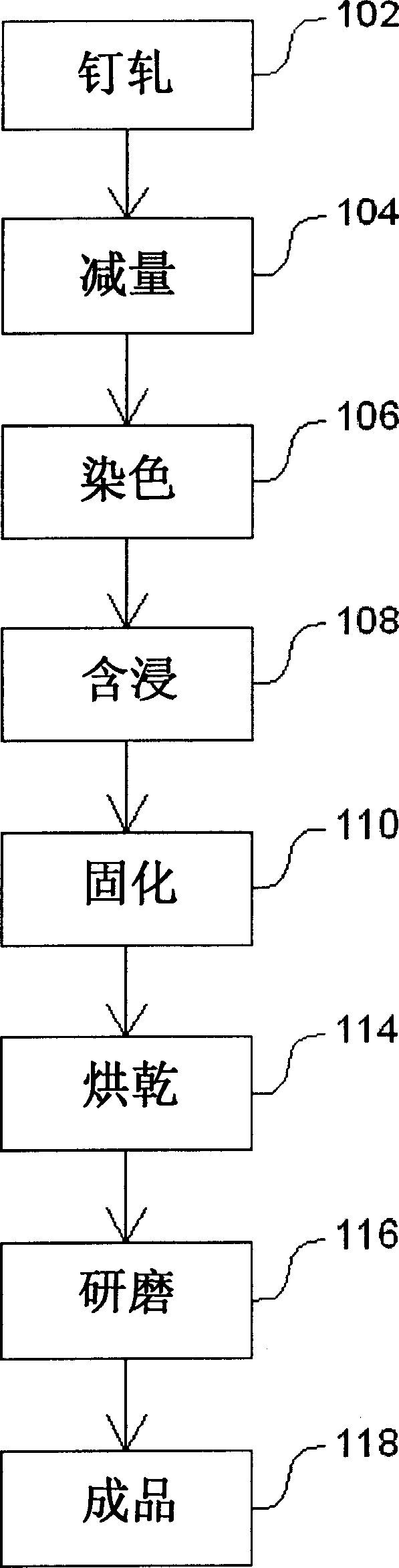 Environment protection artificial chamois and its preparation method