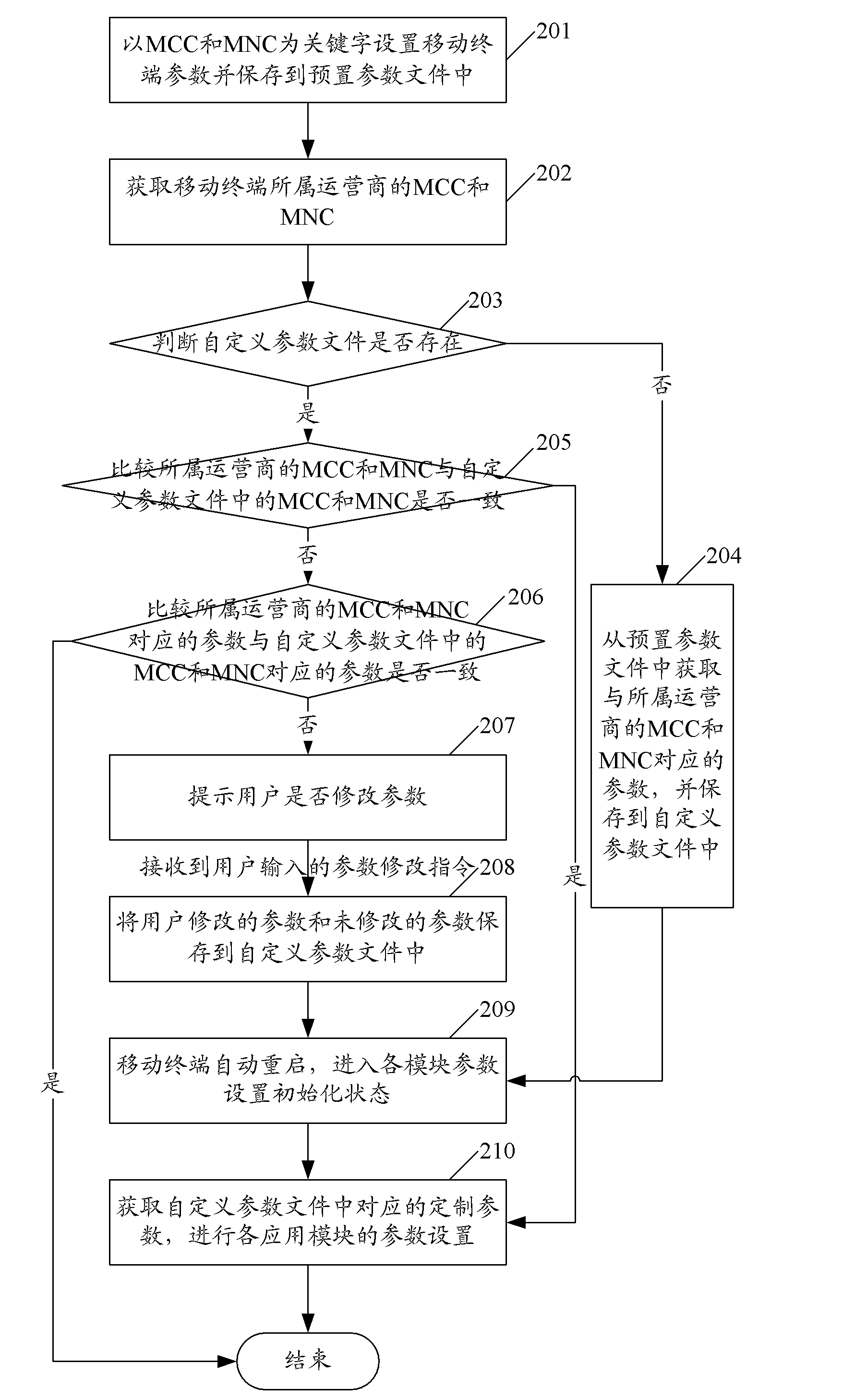 Mobile terminal and parameter setting method thereof