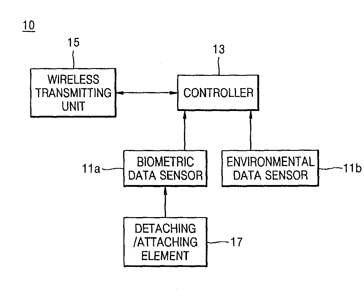 Portable data transmitting device, and system and method for managing heat stress using the same