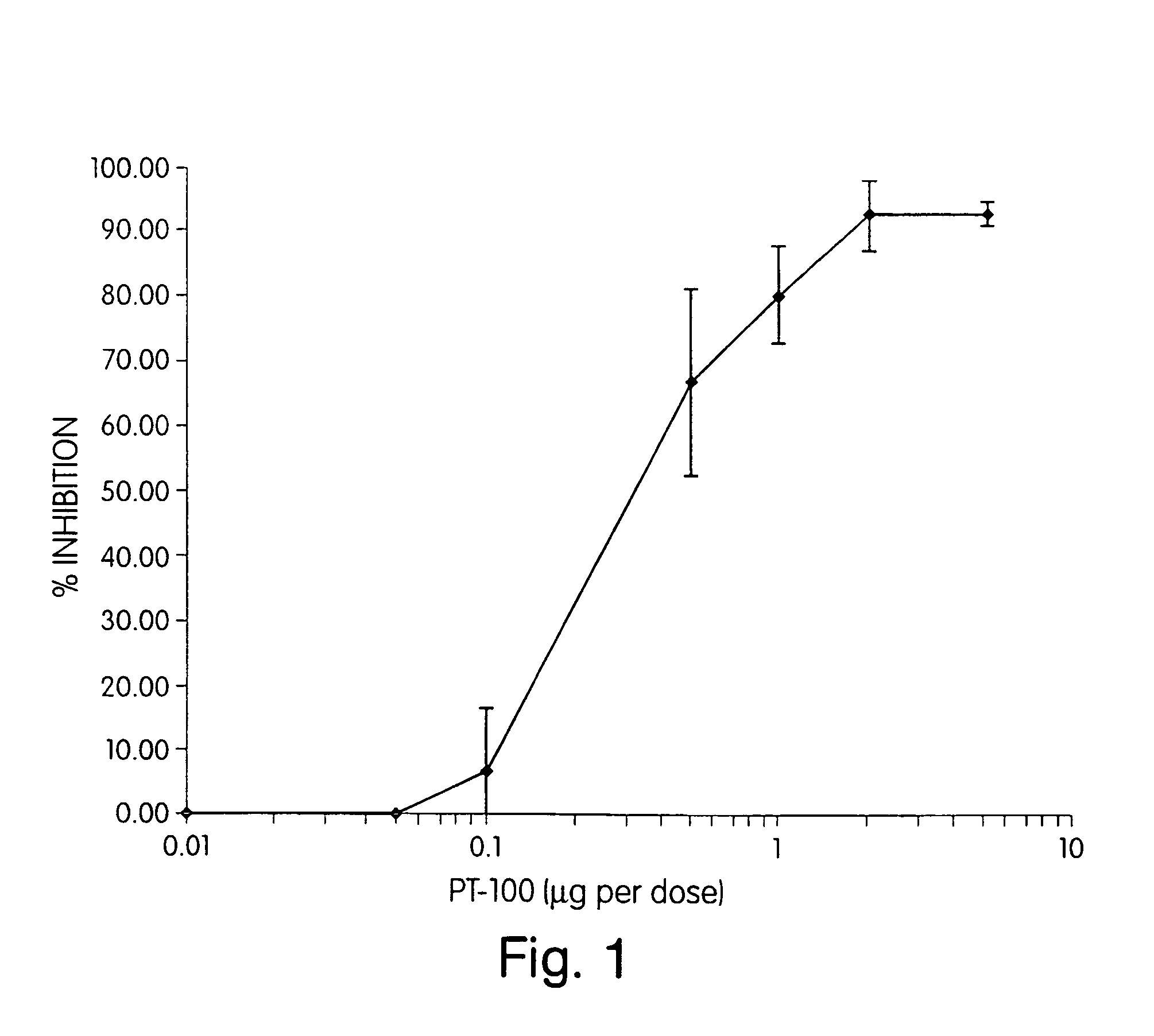 Regulation of substrate activity