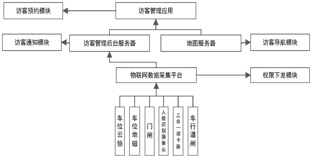 Park visitor management method and system based on 5G technology