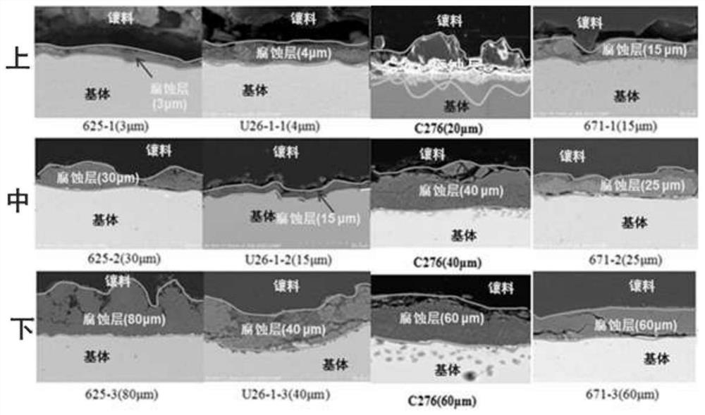 Medium-temperature oxidation-resistant nickel-based corrosion-resistant alloy and preparation process thereof