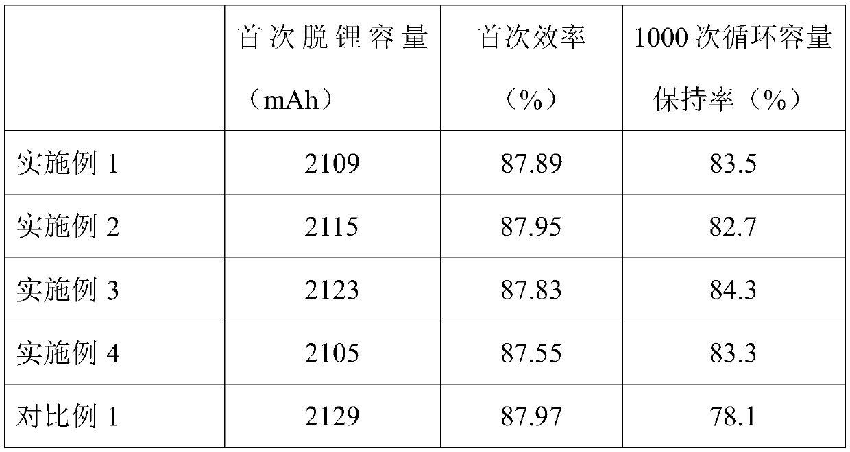 Lithium supplementing additive and preparation method thereof and lithium ion battery