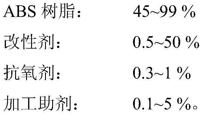 Stress whitening resistance ABS (Acrylonitrile Butadiene Styrene) composite material as well as preparation method and application thereof