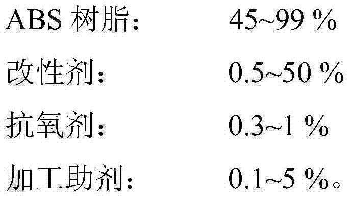 Stress whitening resistance ABS (Acrylonitrile Butadiene Styrene) composite material as well as preparation method and application thereof