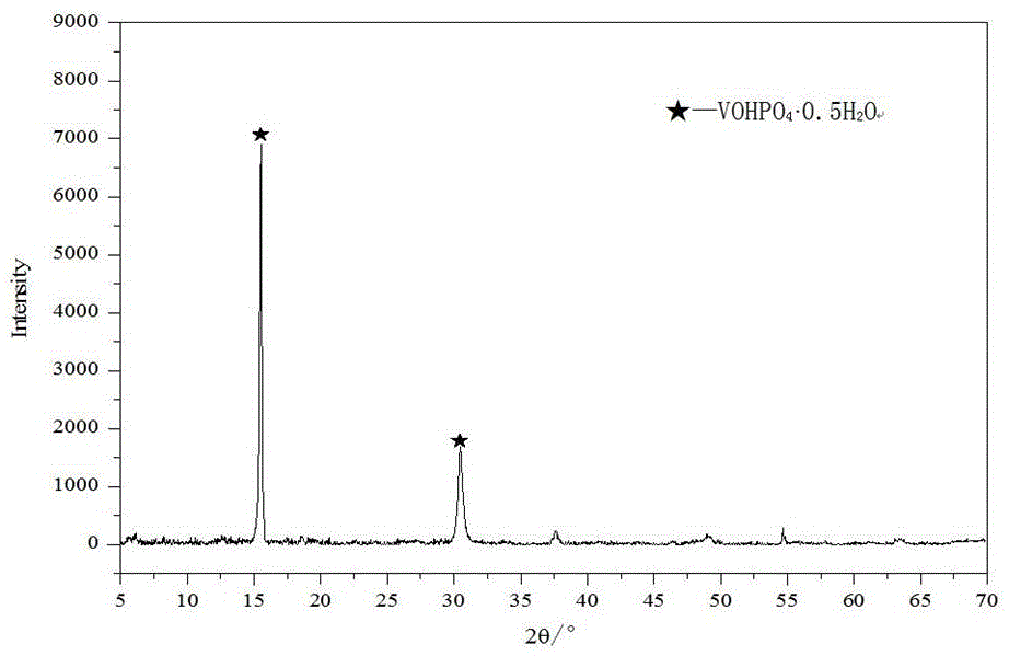 Method of producing maleic anhydride by oxidizing n-butane