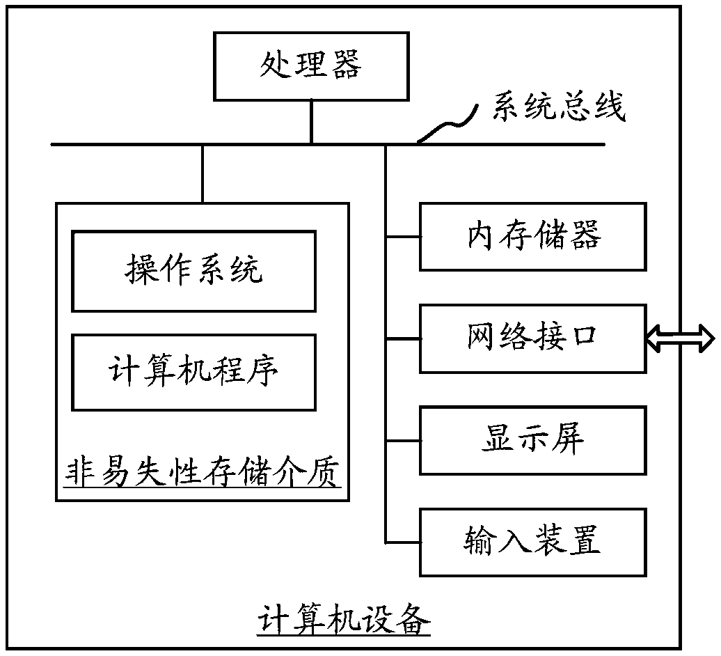Material arrangement method and device, computer equipment and storage medium