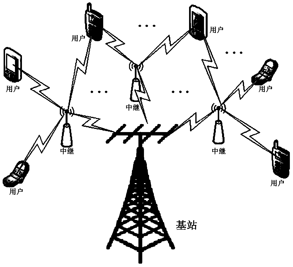Resource allocation method in multi-user cooperative relay system on basis of power minimization