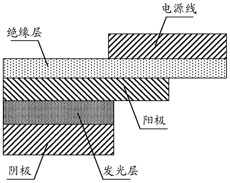 Display substrate and preparation method and repair method thereof, and display device