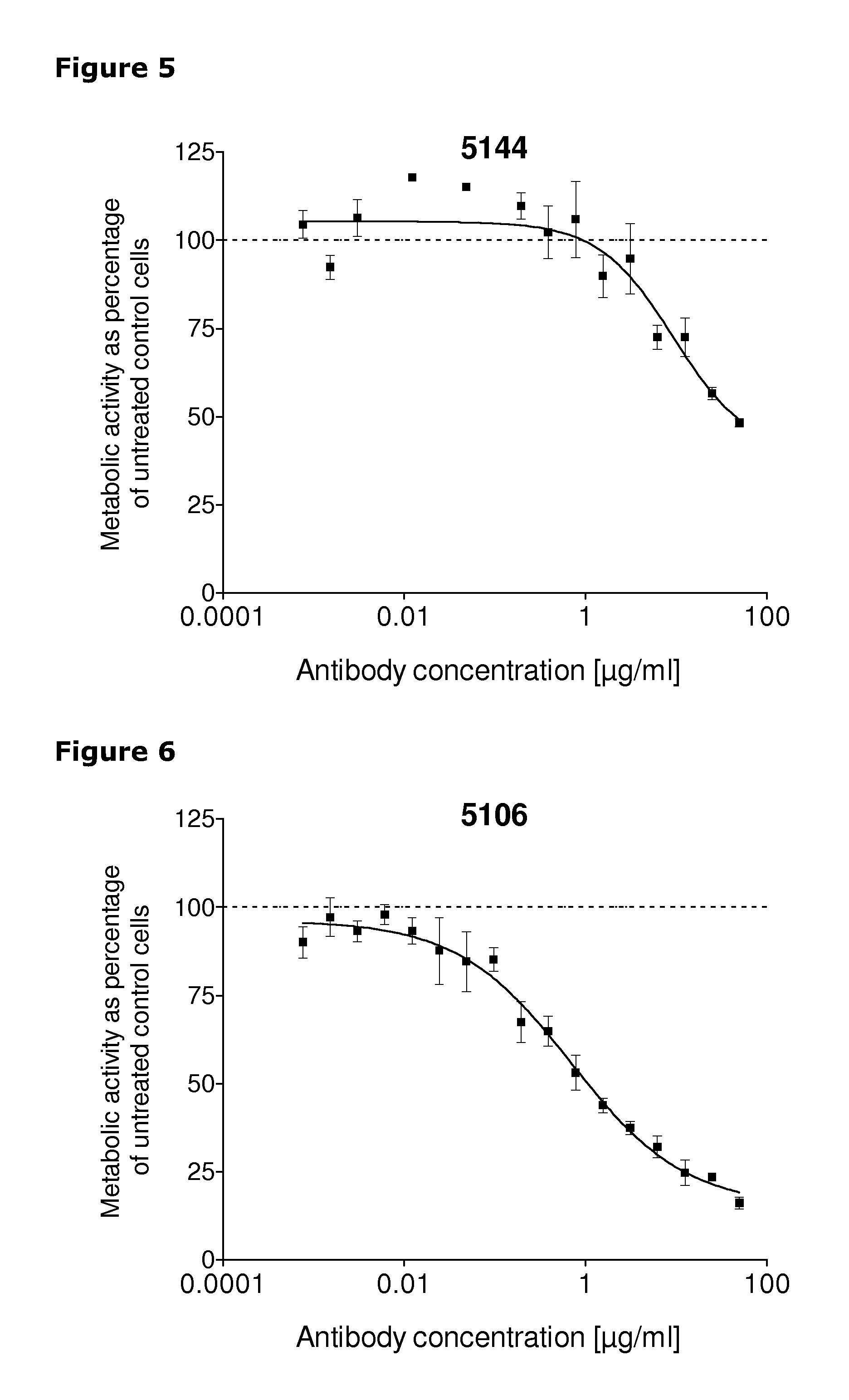 Anti-HER3 antibodies and compositions