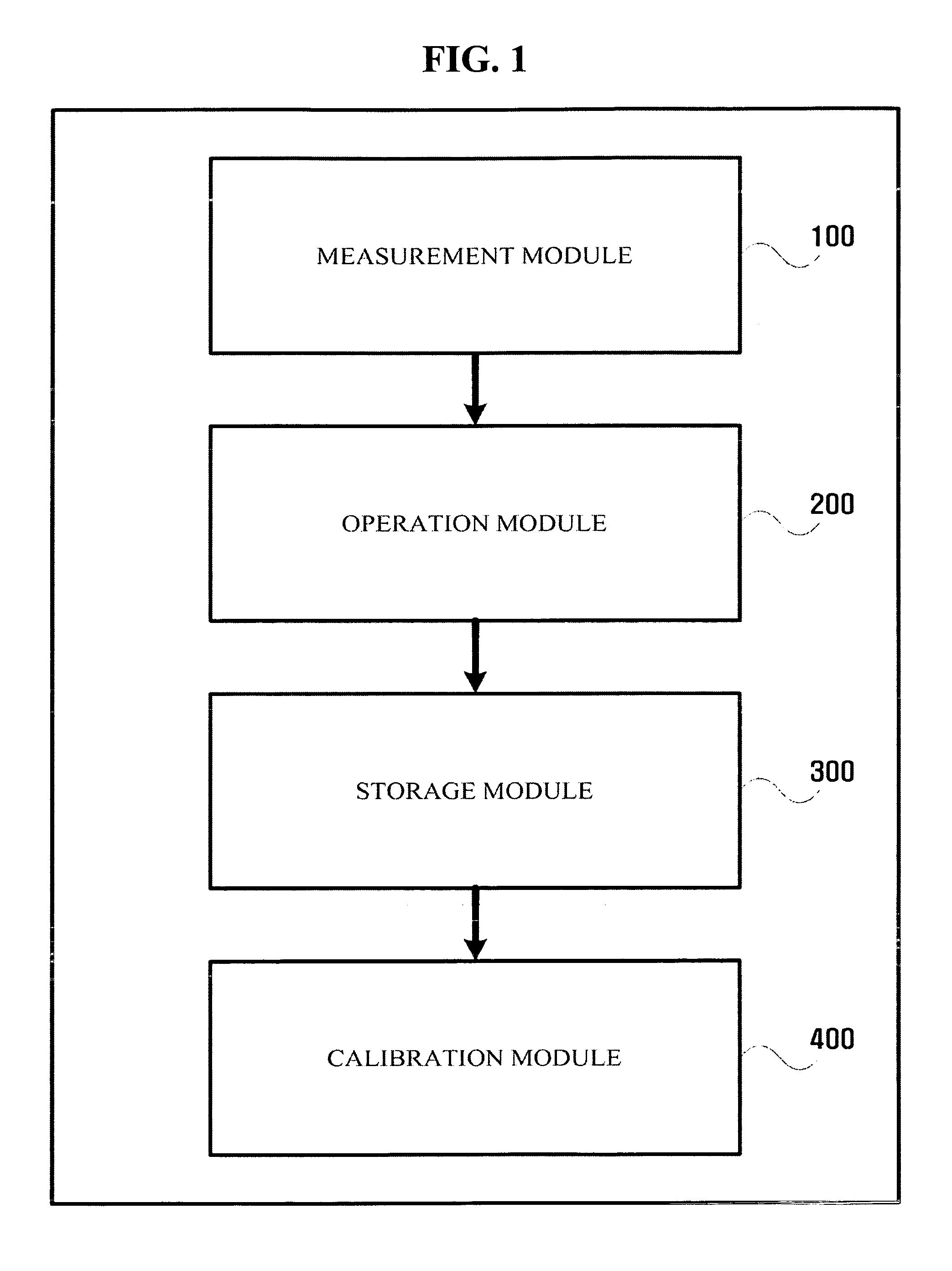 Method and apparatus for calibrating gyro-sensor