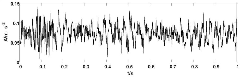 One-way valve fault diagnosis method based on total variation noise reduction and RQA