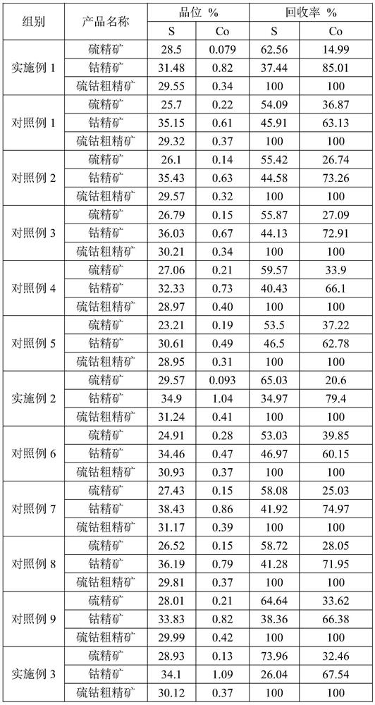 Flotation separation reagent system for linnaeite and application of flotation separation reagent system