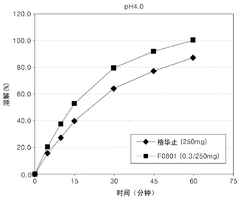 Oral formulations containing metformin and a-glycosidase inhibitor, and preparation method thereof