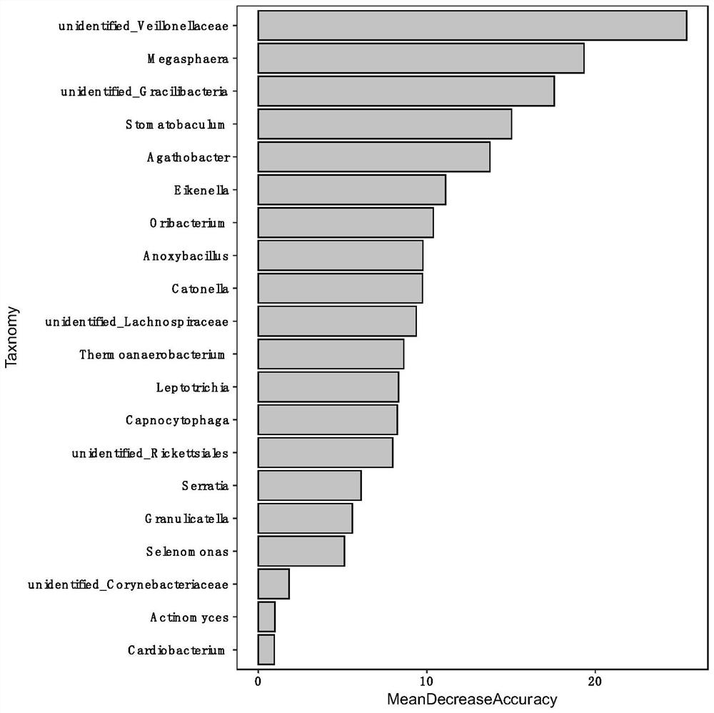 Marker for predicting attack and severity of hereditary angioedema and application thereof