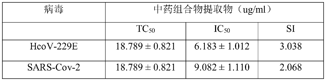 Application of traditional Chinese medicine composition in preparation of drug for preventing and treating novel coronavirus and liver injury