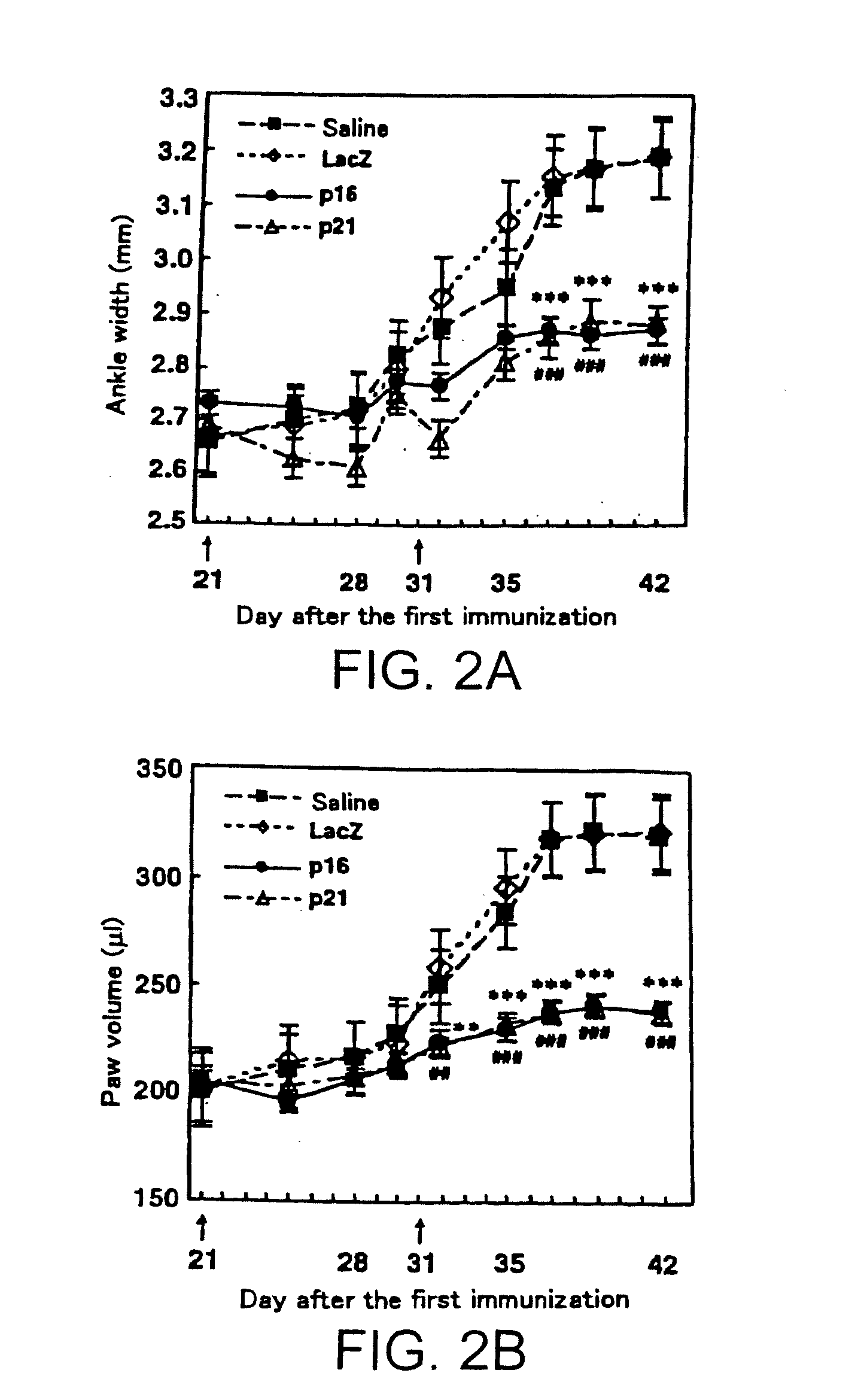 METHODS OF TREATMENT INVOLVING p21/CIP1