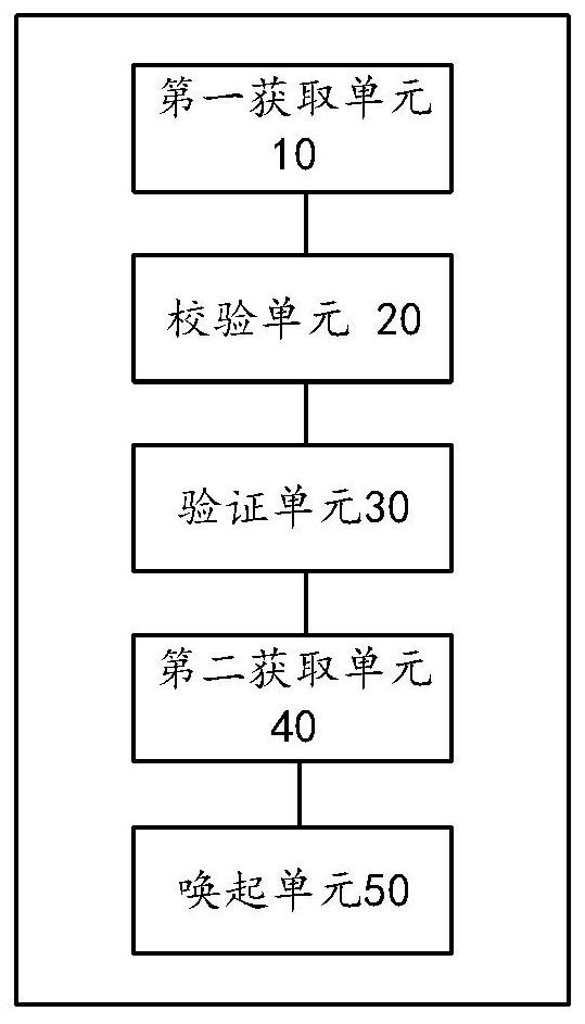 Mobile application unified login method and device