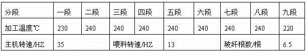 High-CTI (Creepage Tracking Index) high-GWIT (Glow-Wire Ignition Temperature) environmental-friendly flame-retardant glass fiber reinforced PP/PA612 (Polypropylene/Polyamide 612) alloy material and preparation method thereof