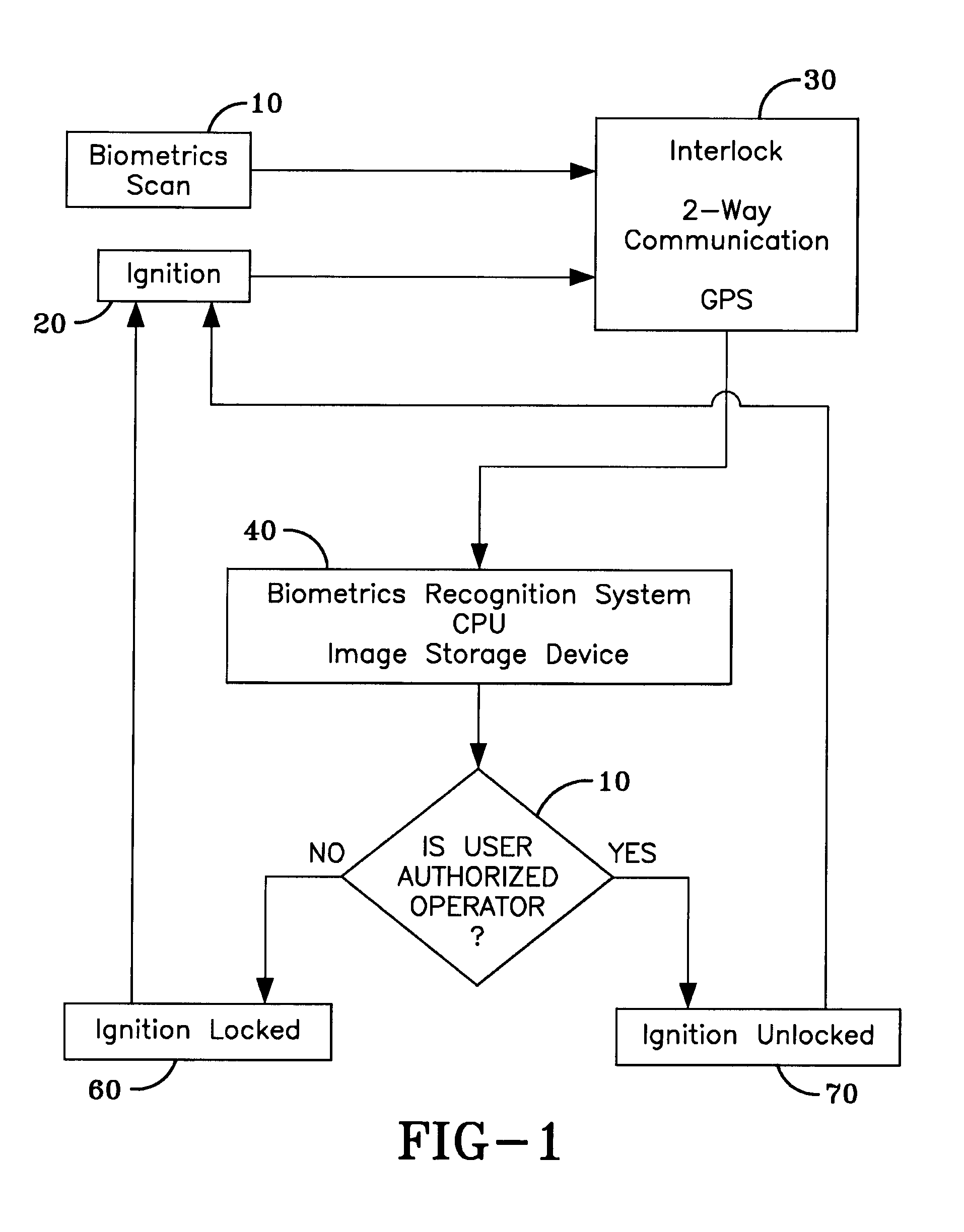 Breath alcohol ignition interlock device with biometric facial recognition with real-time verification of the user