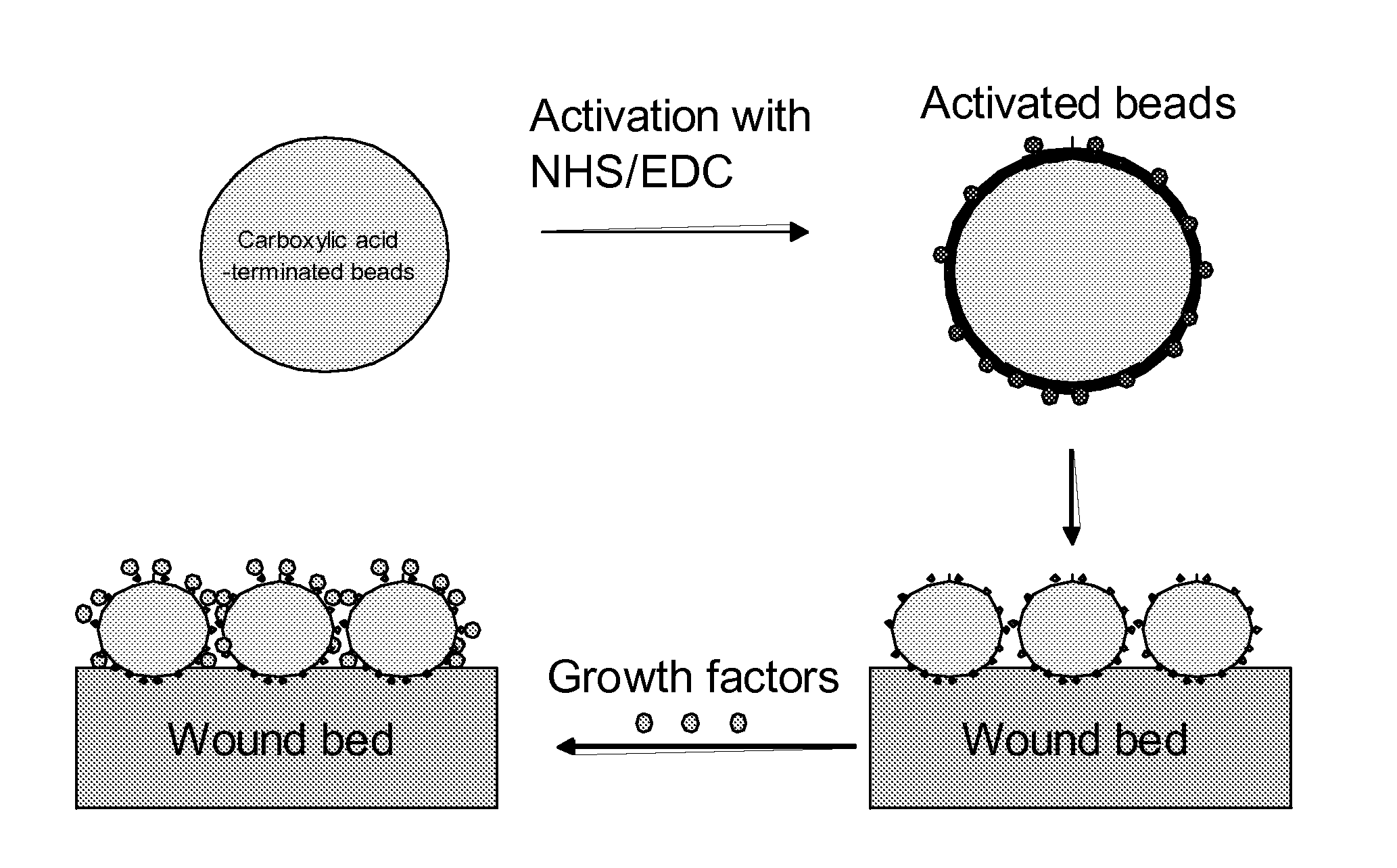 Methods and compositions for wound healing