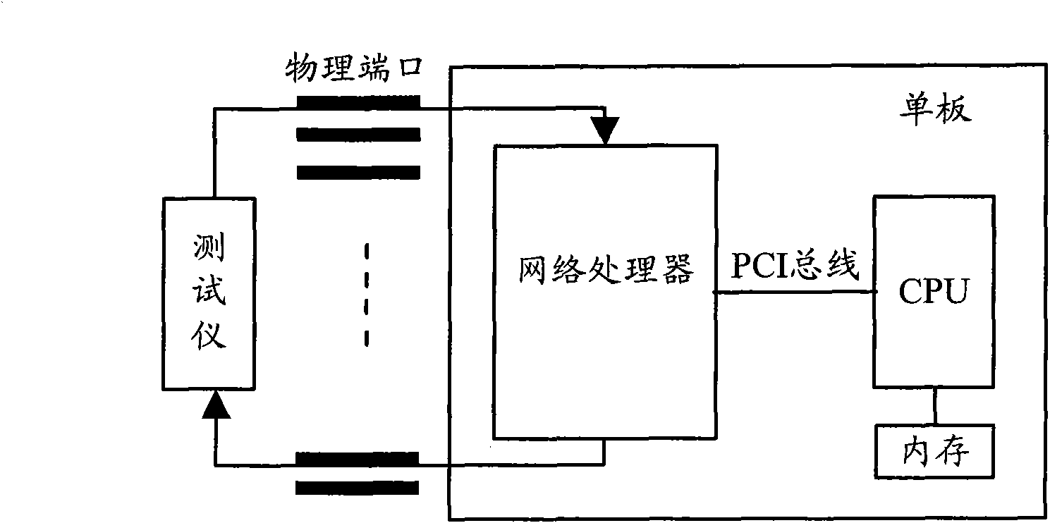 Micro-code test method and device