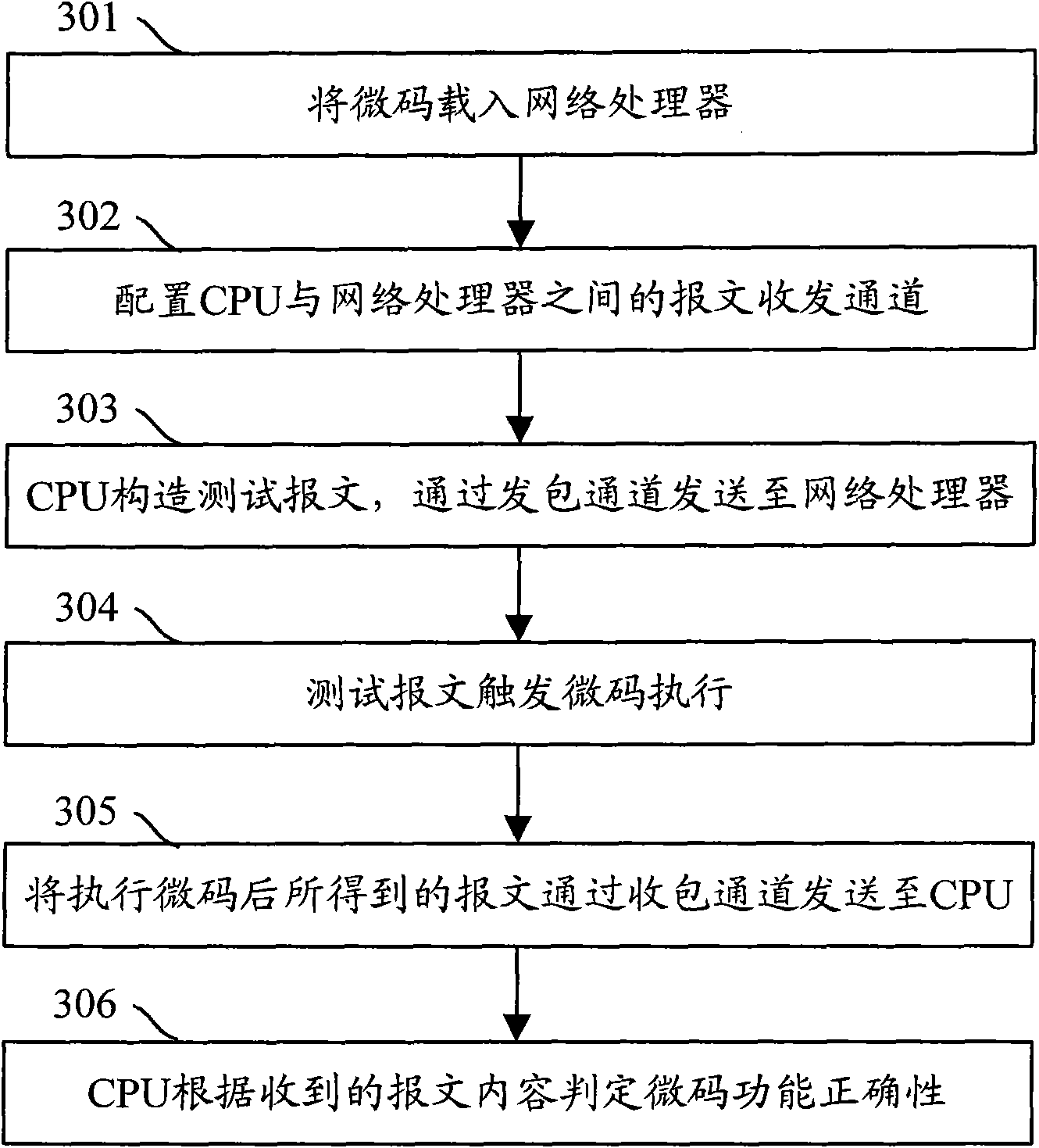 Micro-code test method and device