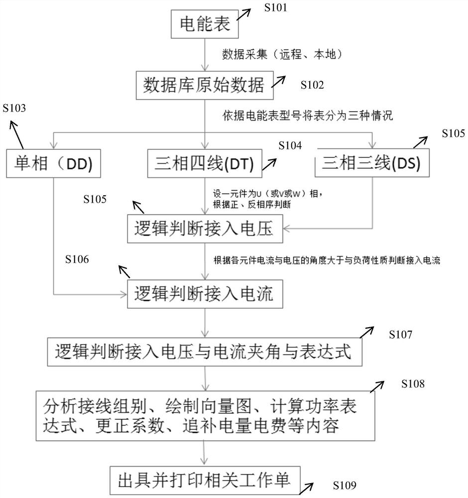 Metering device wire misconnection analysis method and system based on internal data of electric energy meter