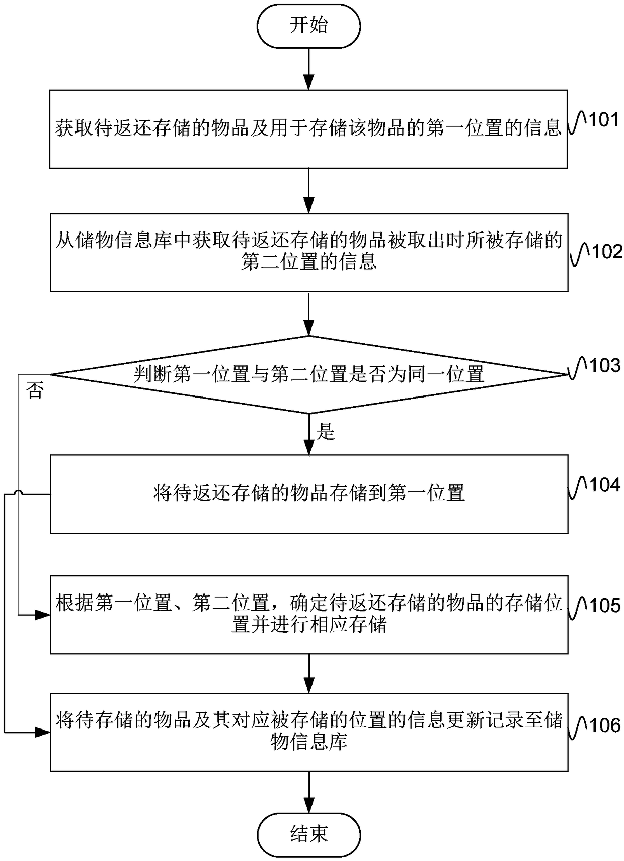 Storage information management method, electronic device and computer readable storage medium